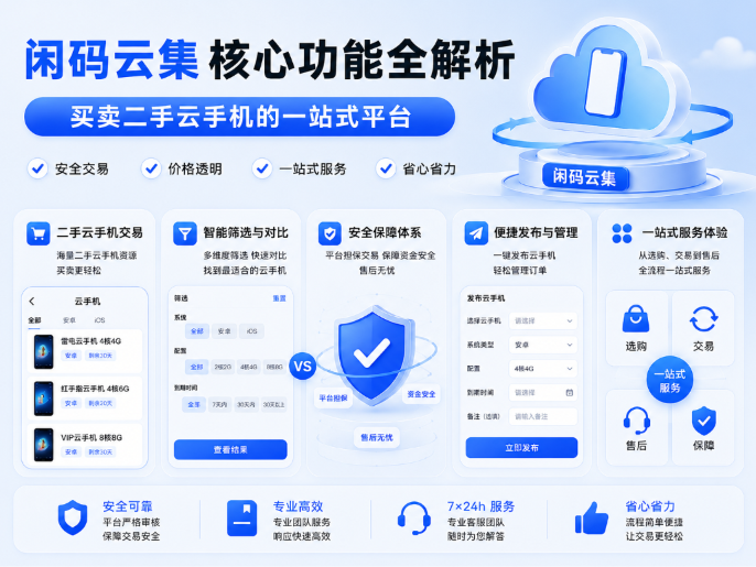 闲码云集核心功能全解析 买卖二手云手机的一站式平台