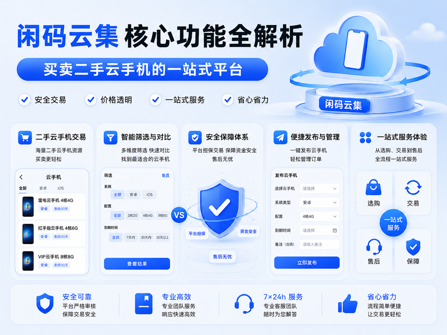 二手云手机交易流程 闲码云集安全有保障_图片2