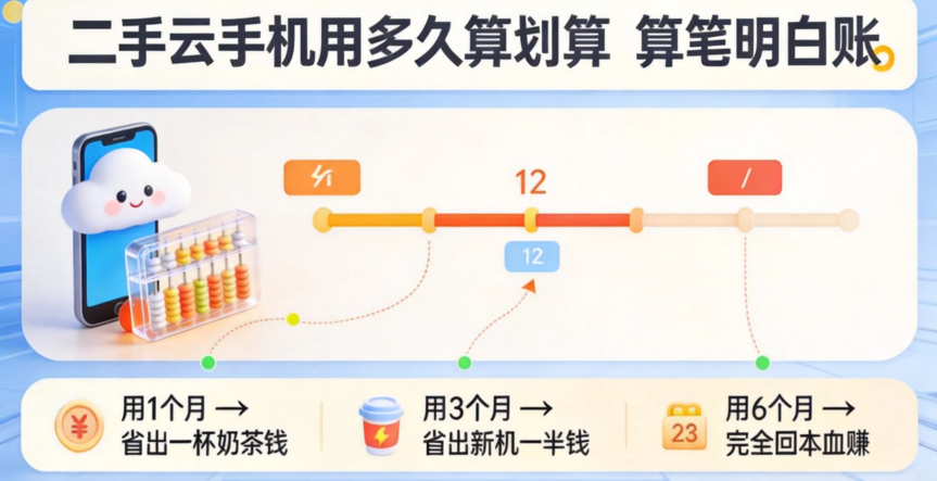 二手云手机用多久算划算 算笔明白账 二手云手机用多久算划算 算笔明白账