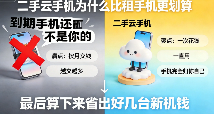 二手云手机为什么比租手机更划算 二手云手机为什么比租手机更划算