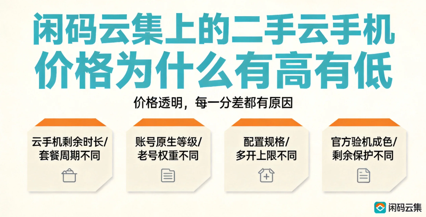 闲码云集上的二手云手机 价格为什么有高有低
