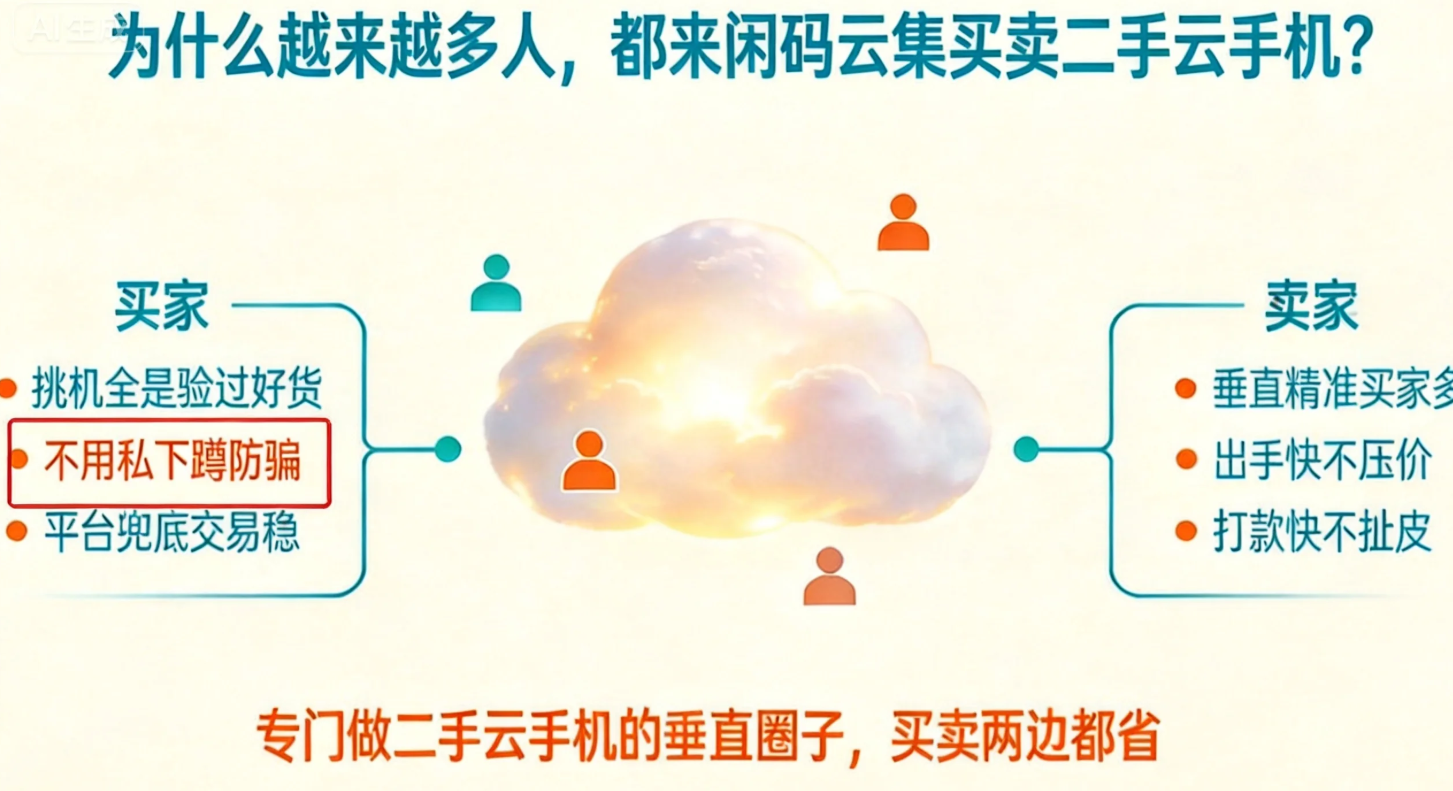 为什么越来越多人在闲码云集上买卖二手云手机